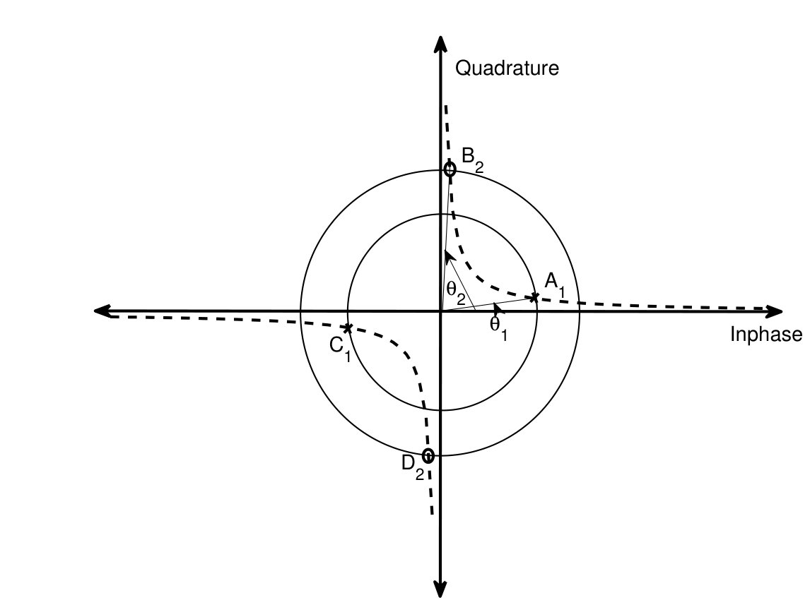 Figure 23