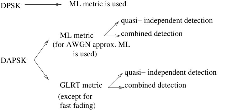 Figure 25