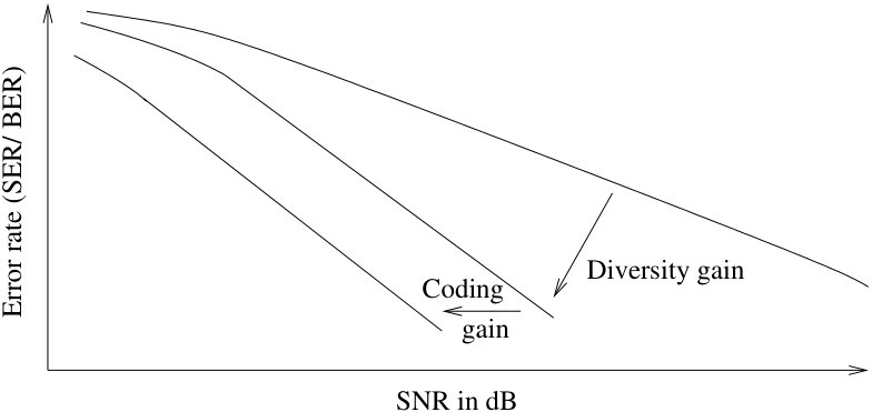 Figure 26
