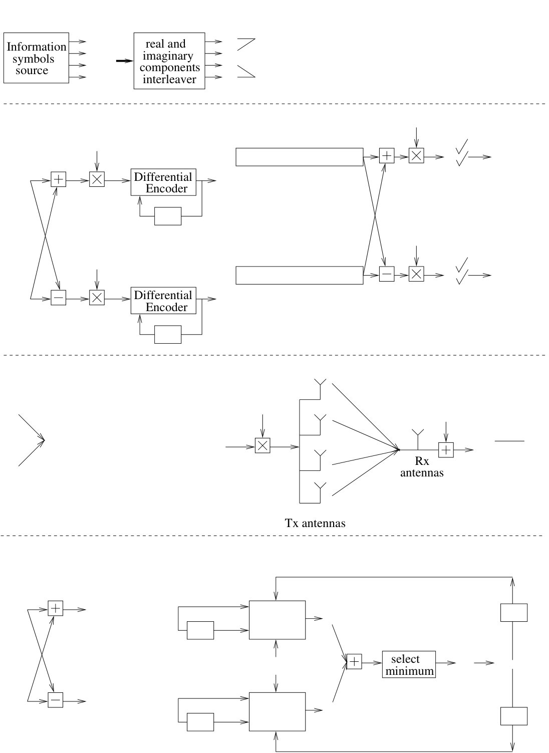 Figure 27