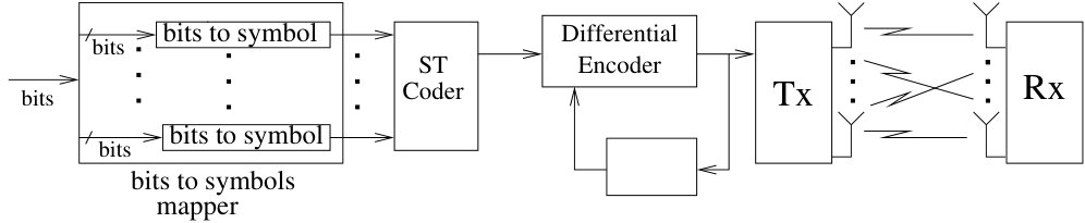 Figure 28
