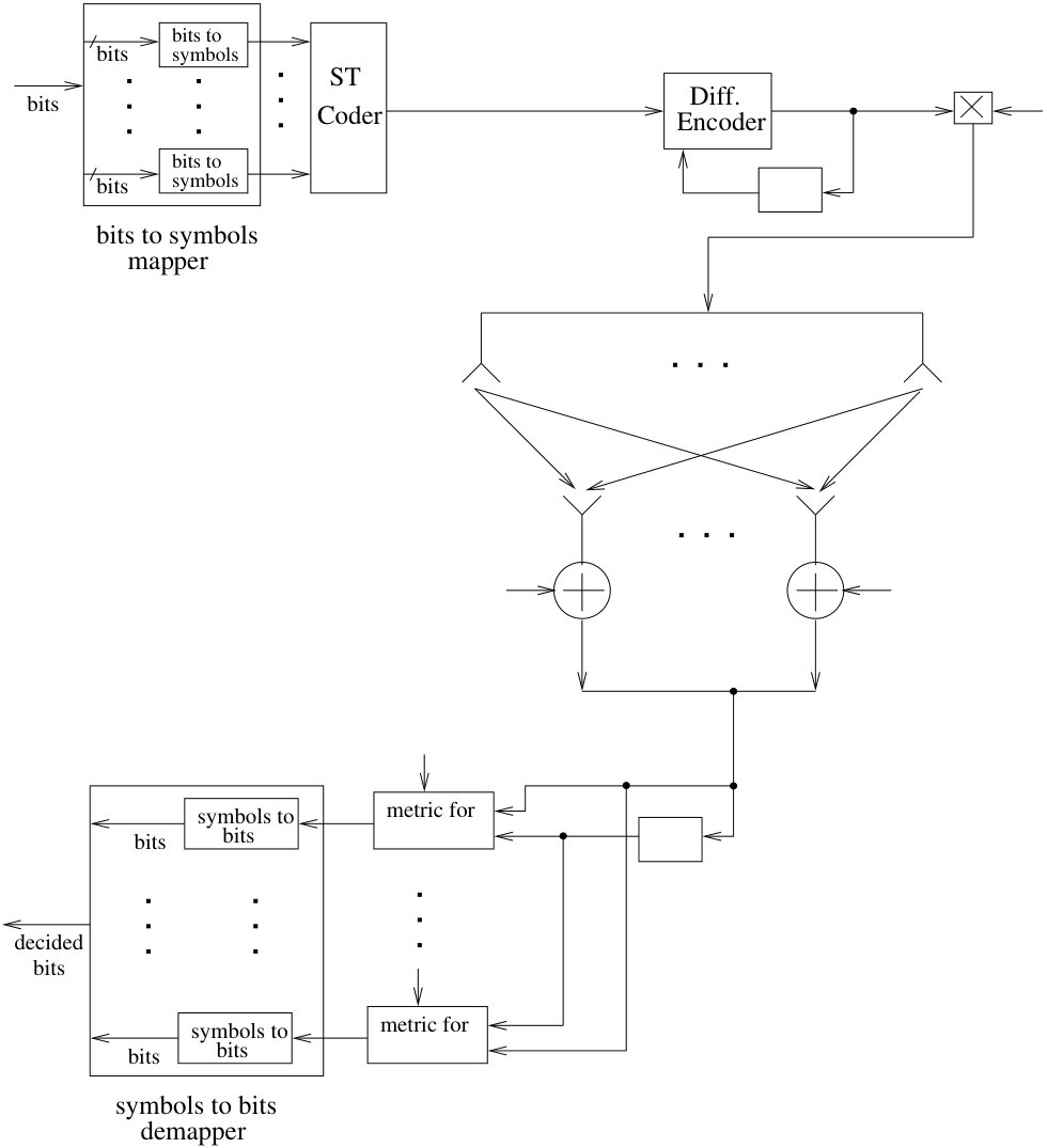 Figure 29