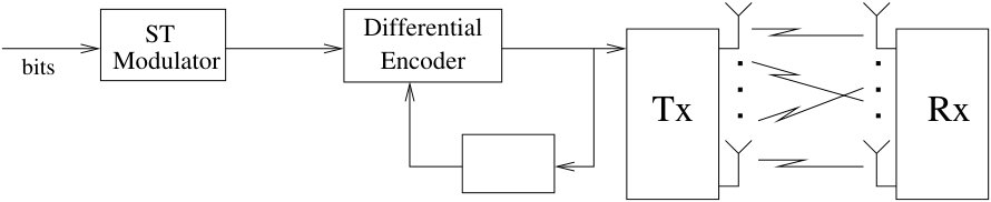 Figure 30