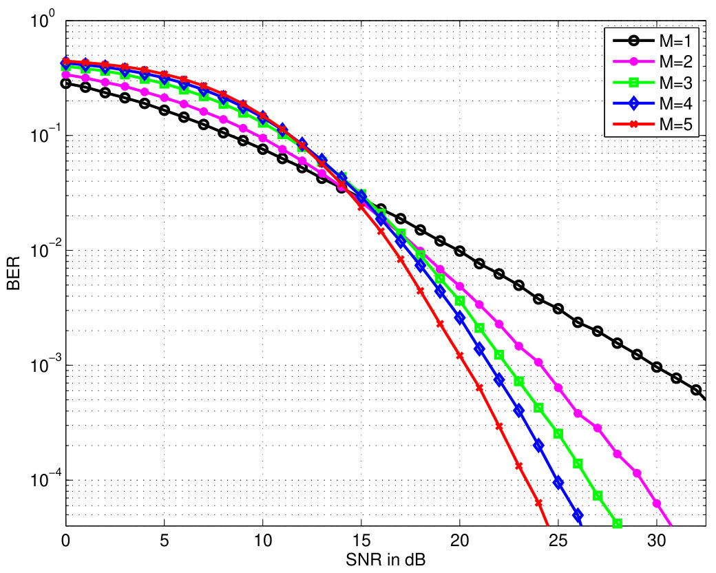 Figure 32