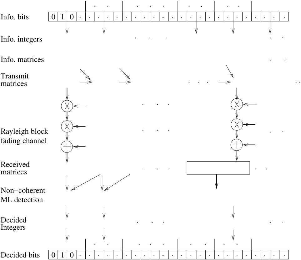 Figure 33