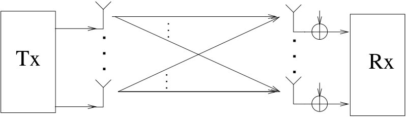 Figure 35