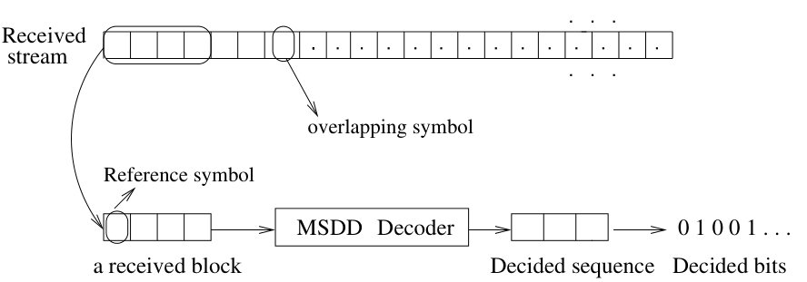 Figure 36