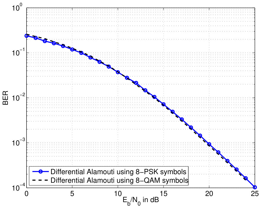 Figure 39
