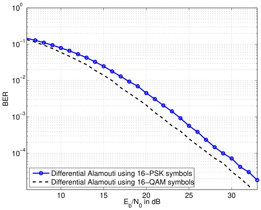 Figure 40