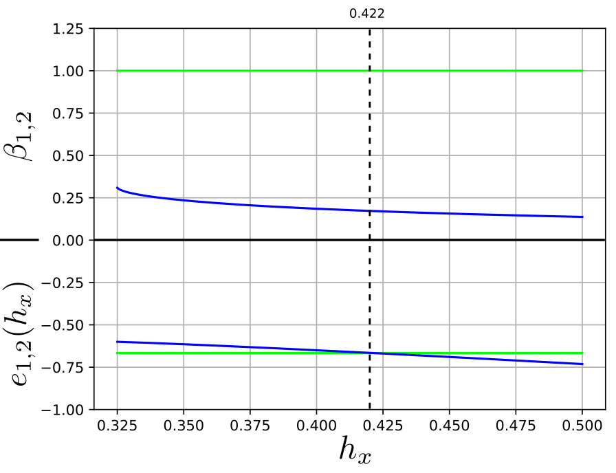Figure 14