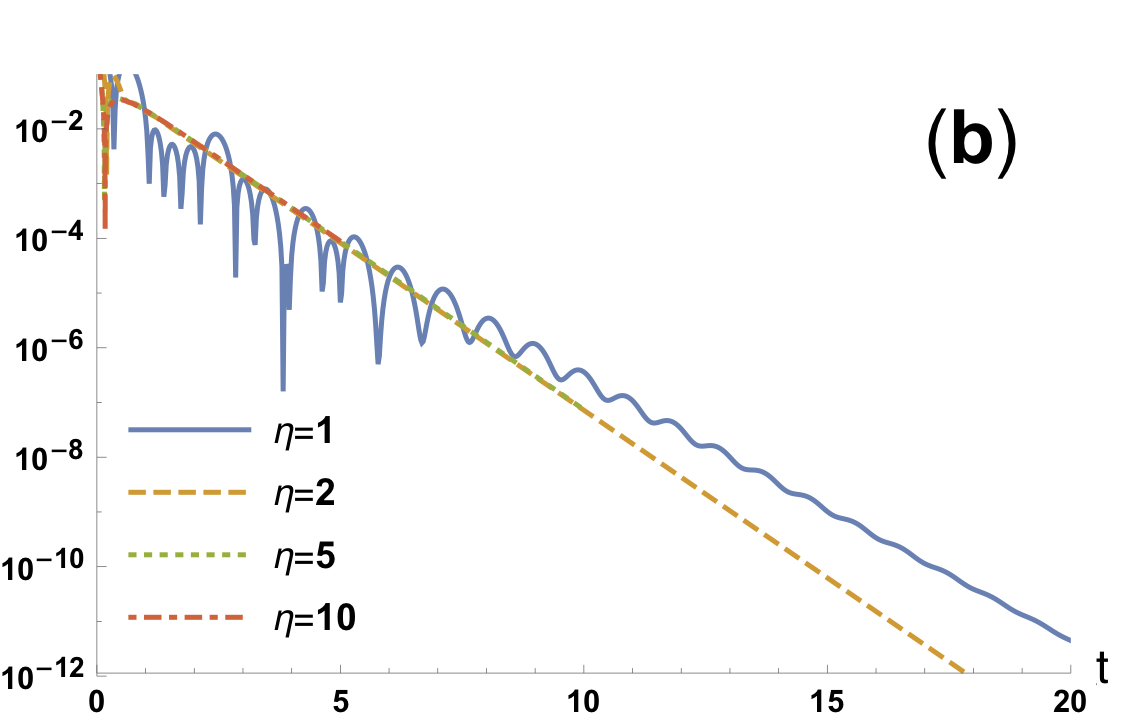 Figure 18