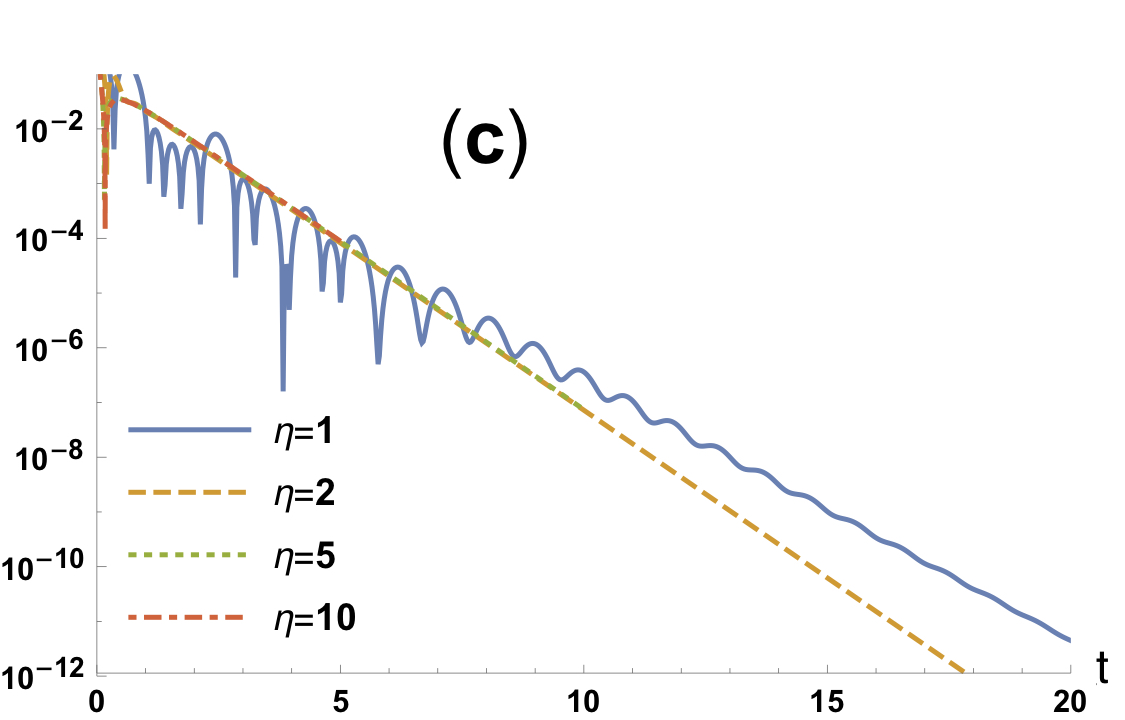 Figure 19