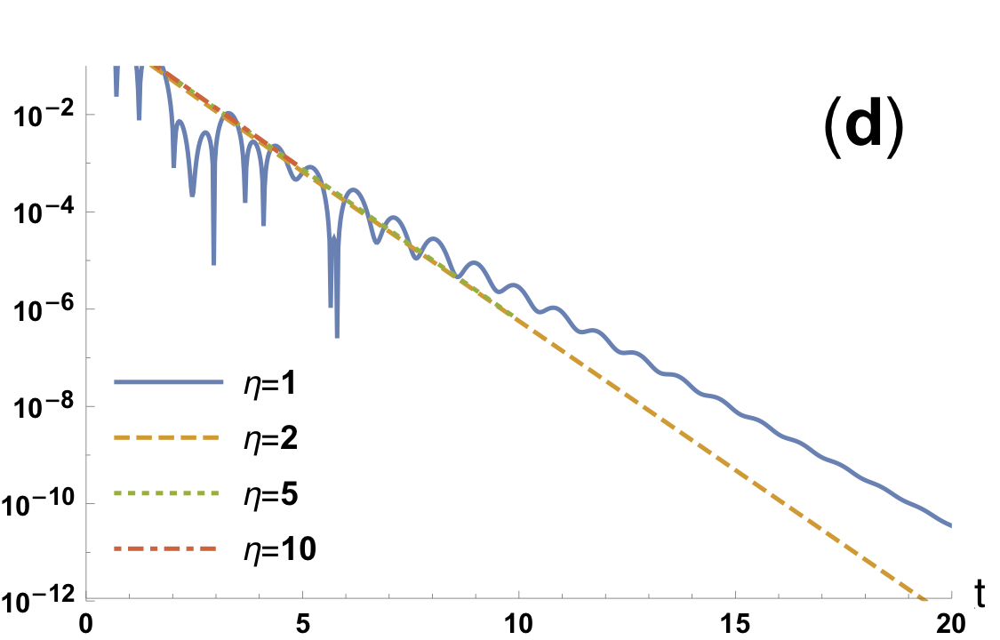Figure 20