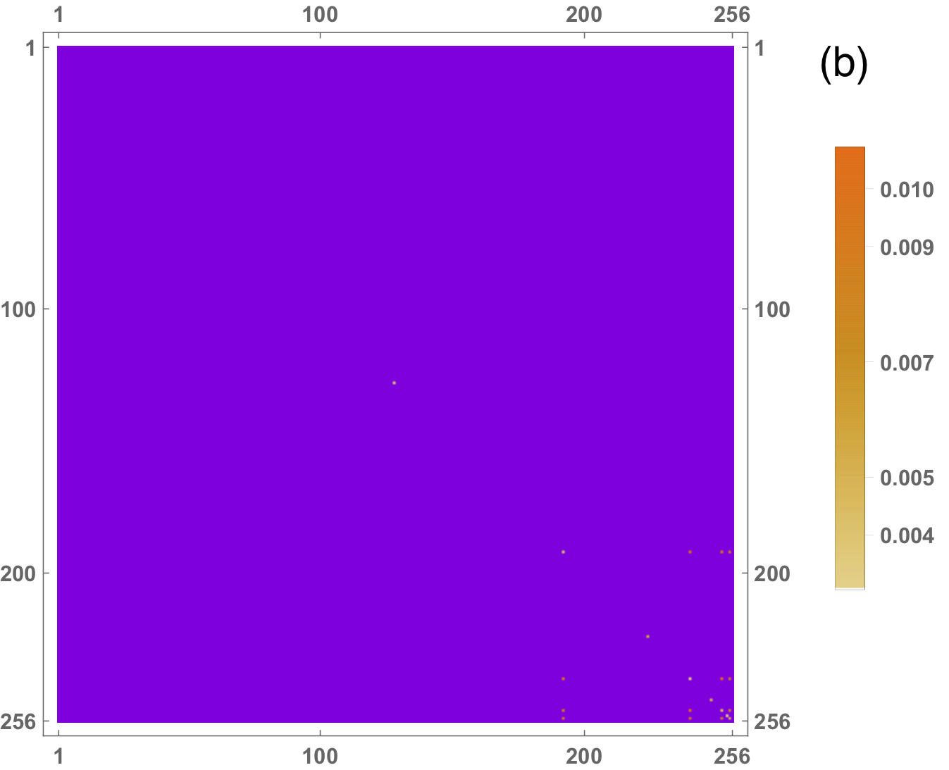 Figure 21
