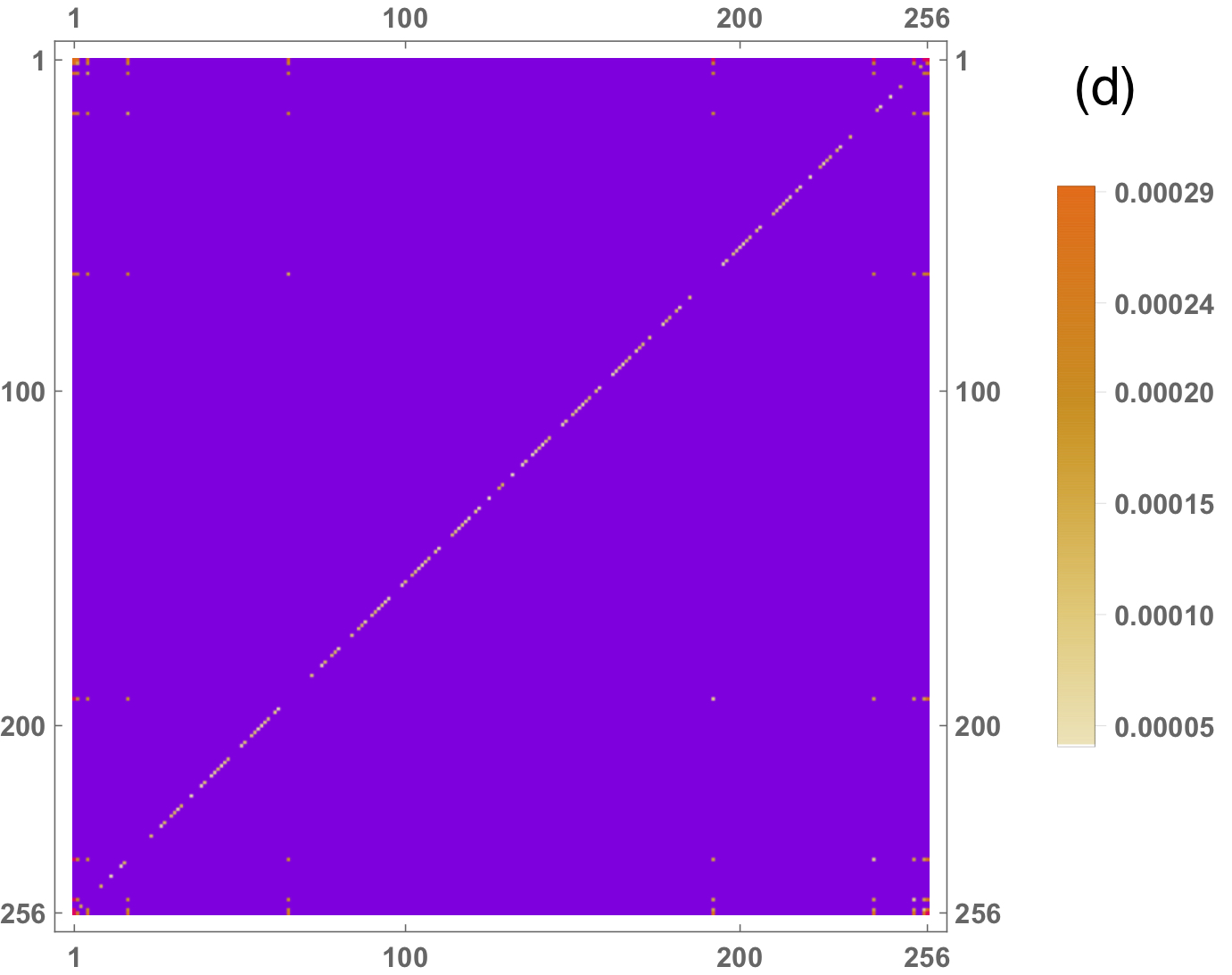 Figure 22