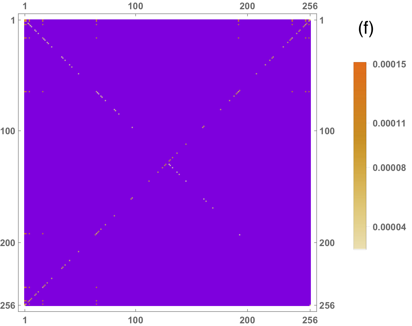 Figure 23