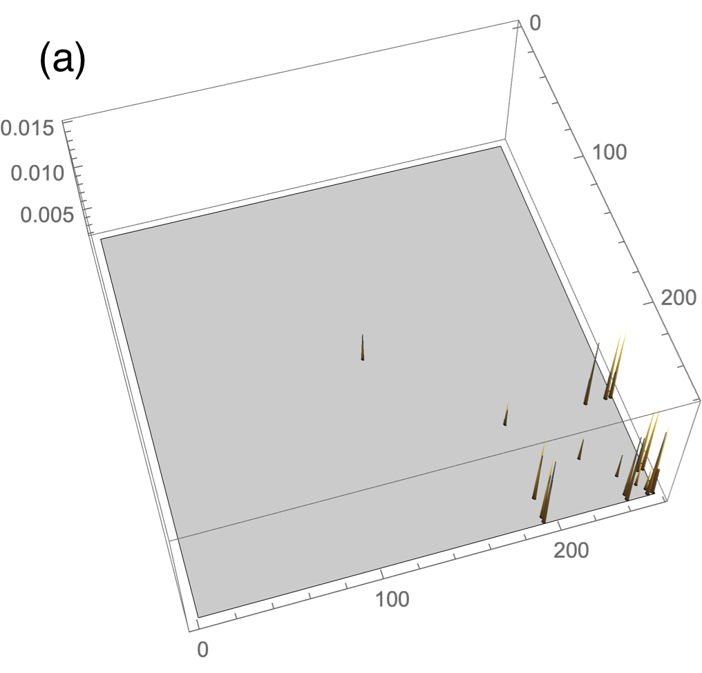 Figure 24