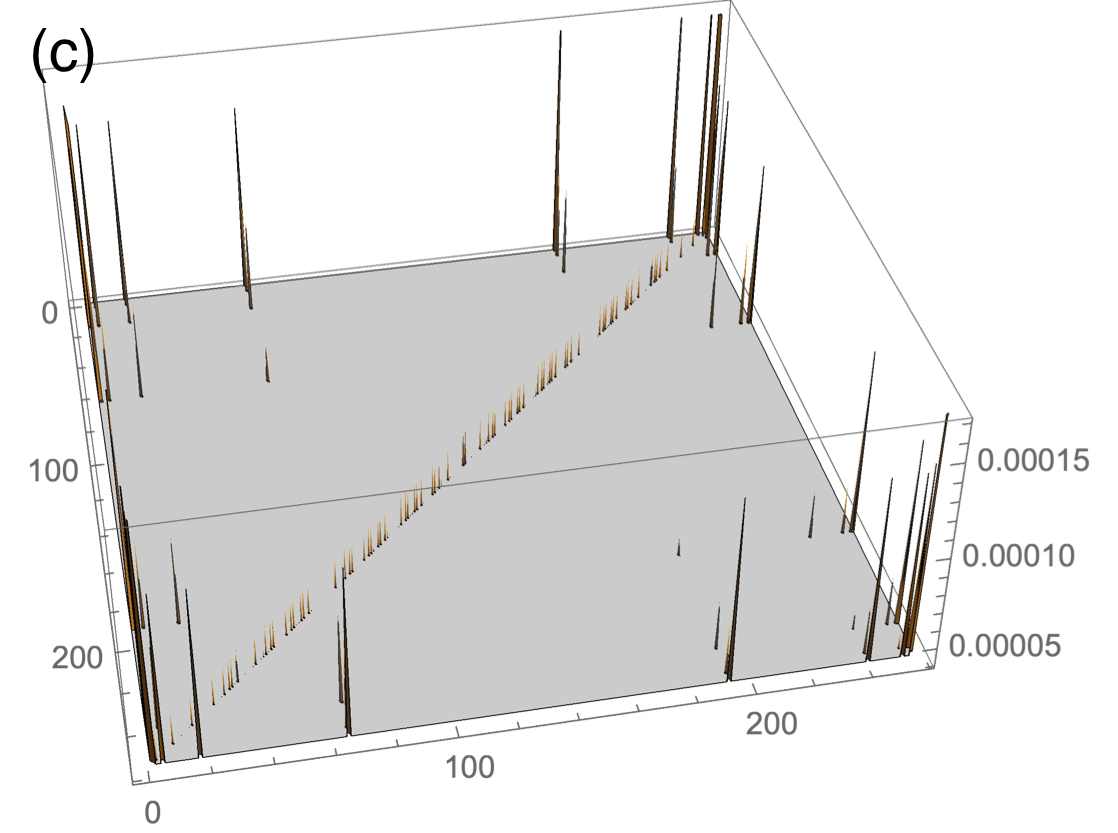 Figure 25