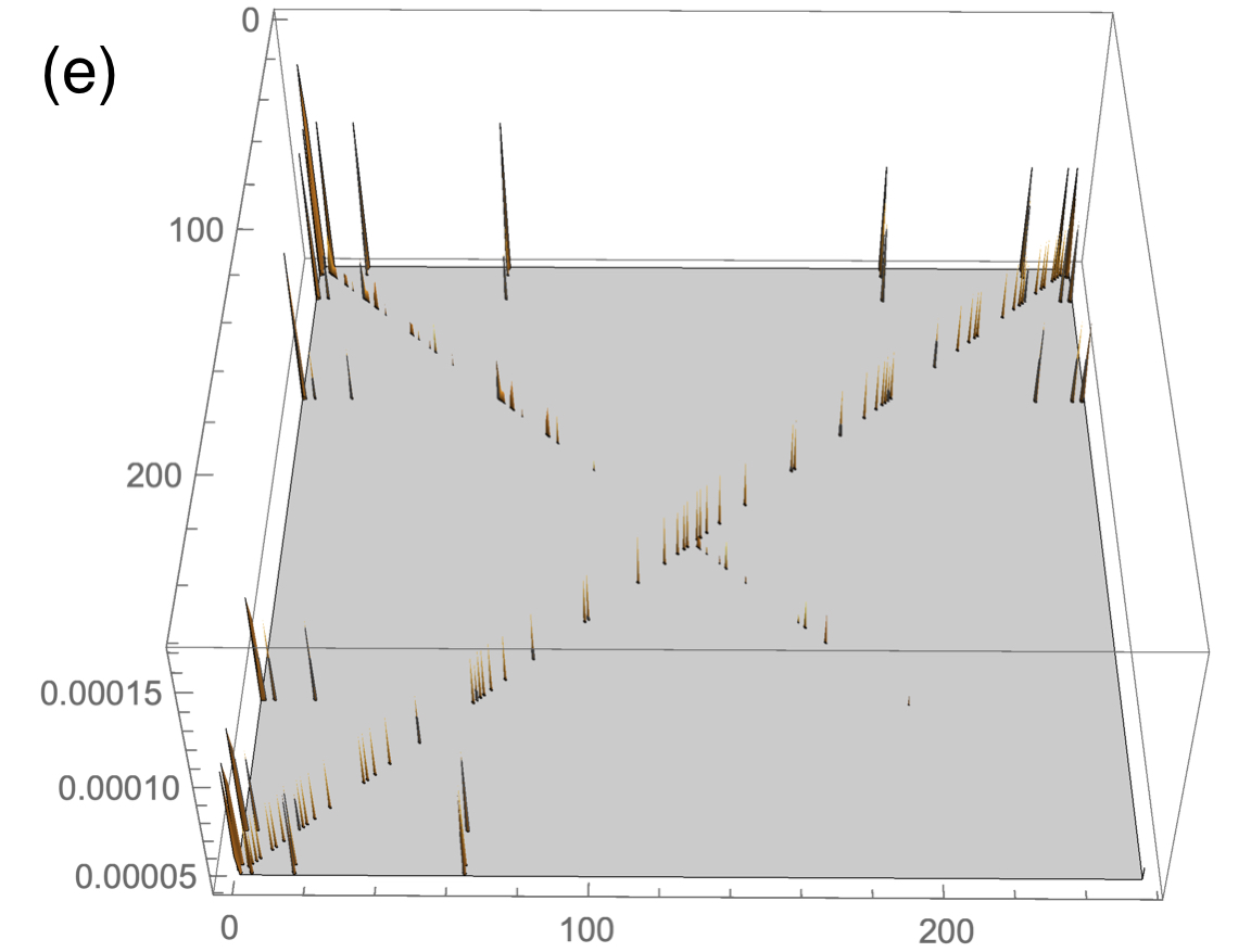 Figure 26