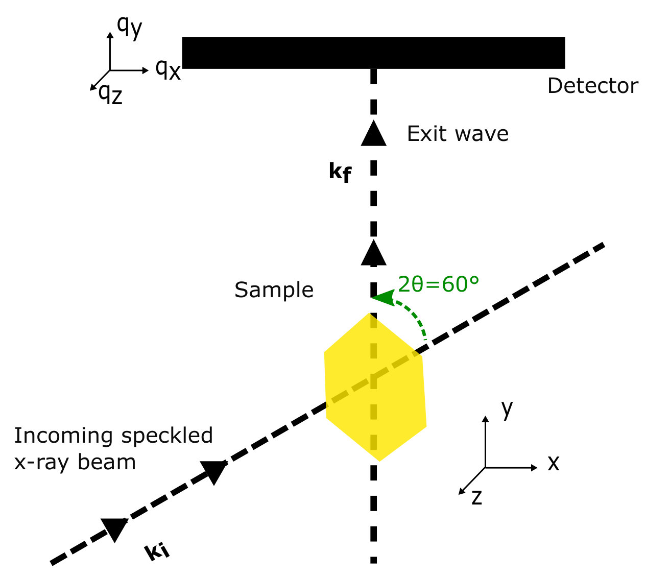 Figure 16