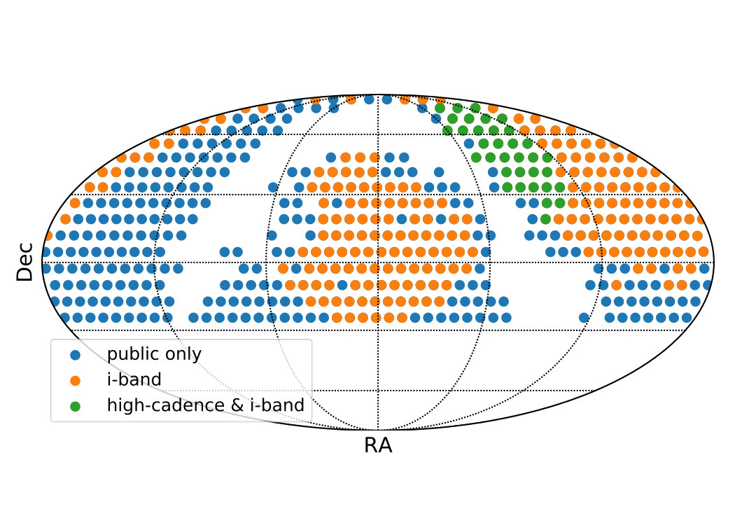 Figure 10
