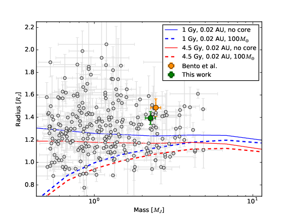 Figure 10