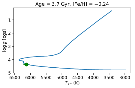 Figure 9