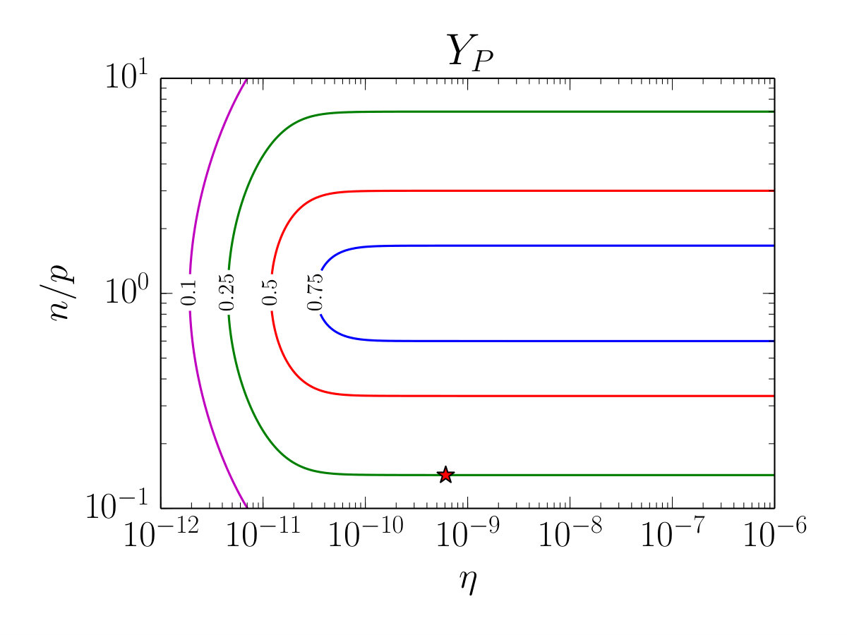 Figure 8