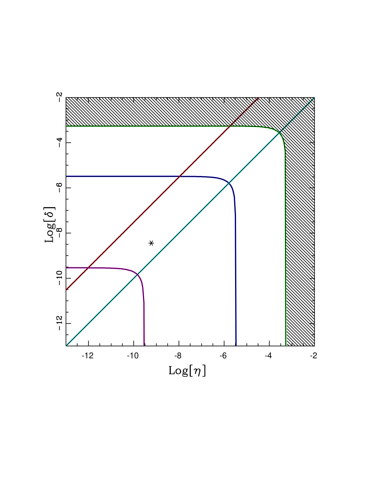 Figure 13