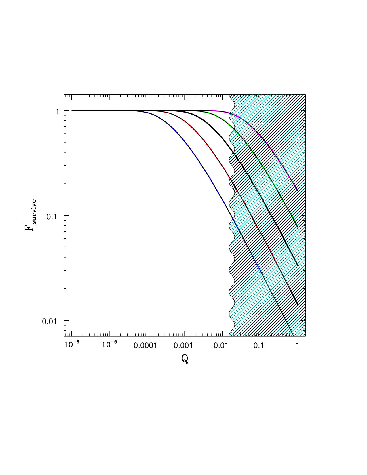 Figure 17