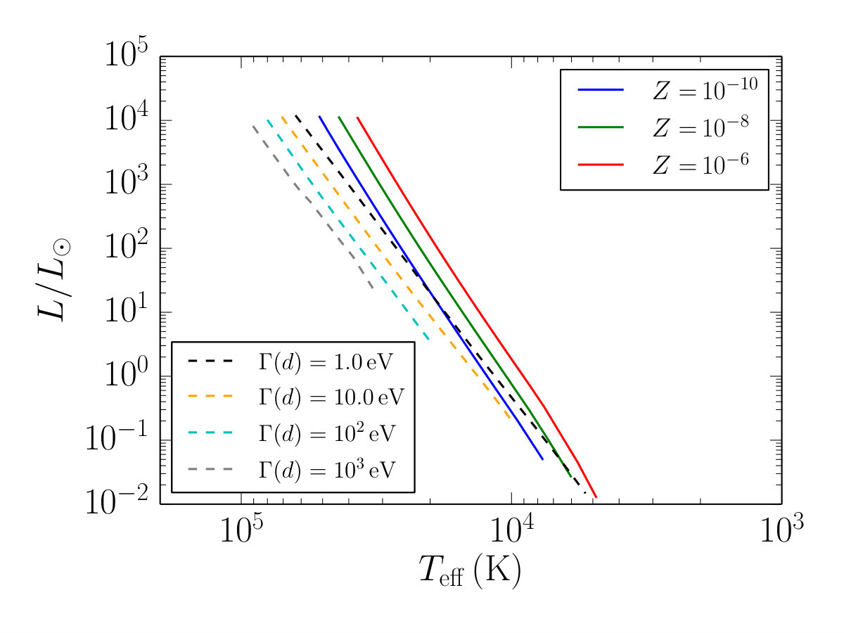 Figure 19