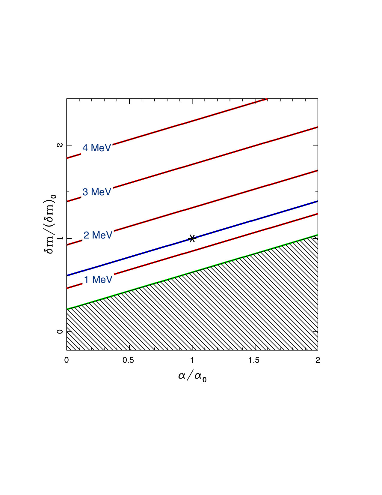 Figure 21