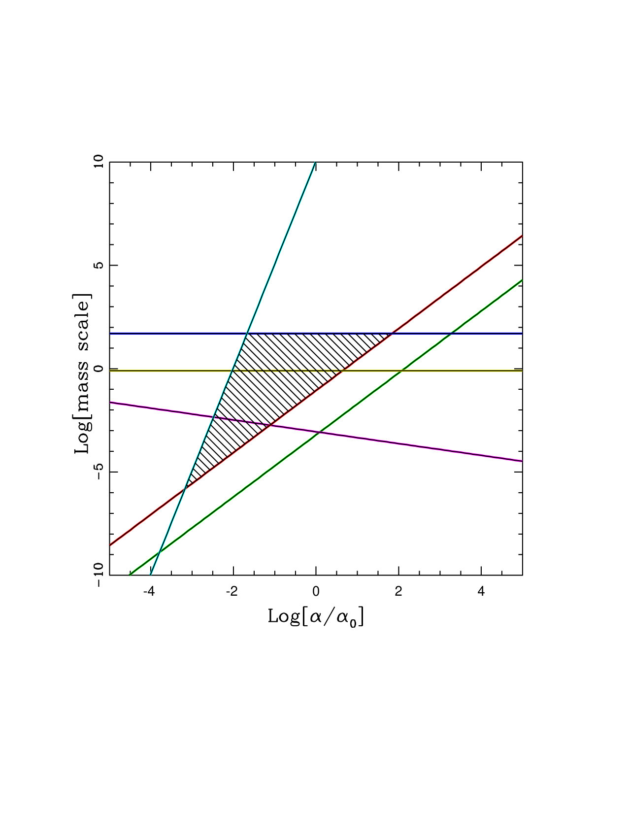 Figure 22