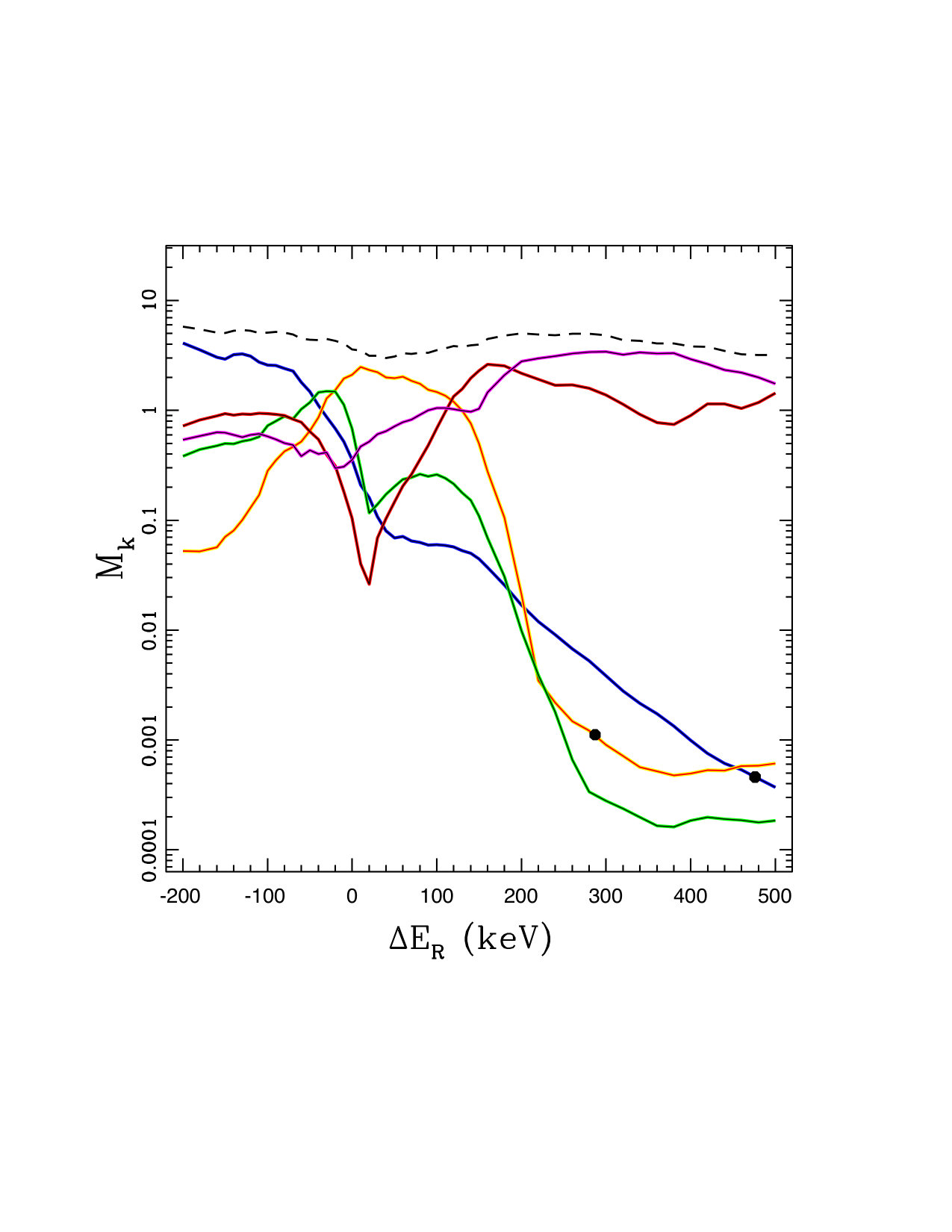 Figure 23