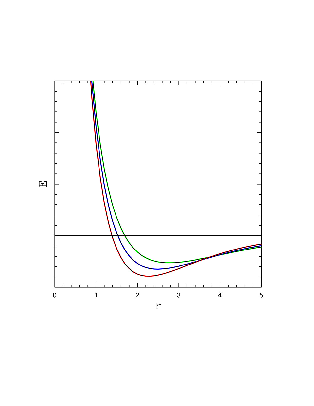 Figure 24