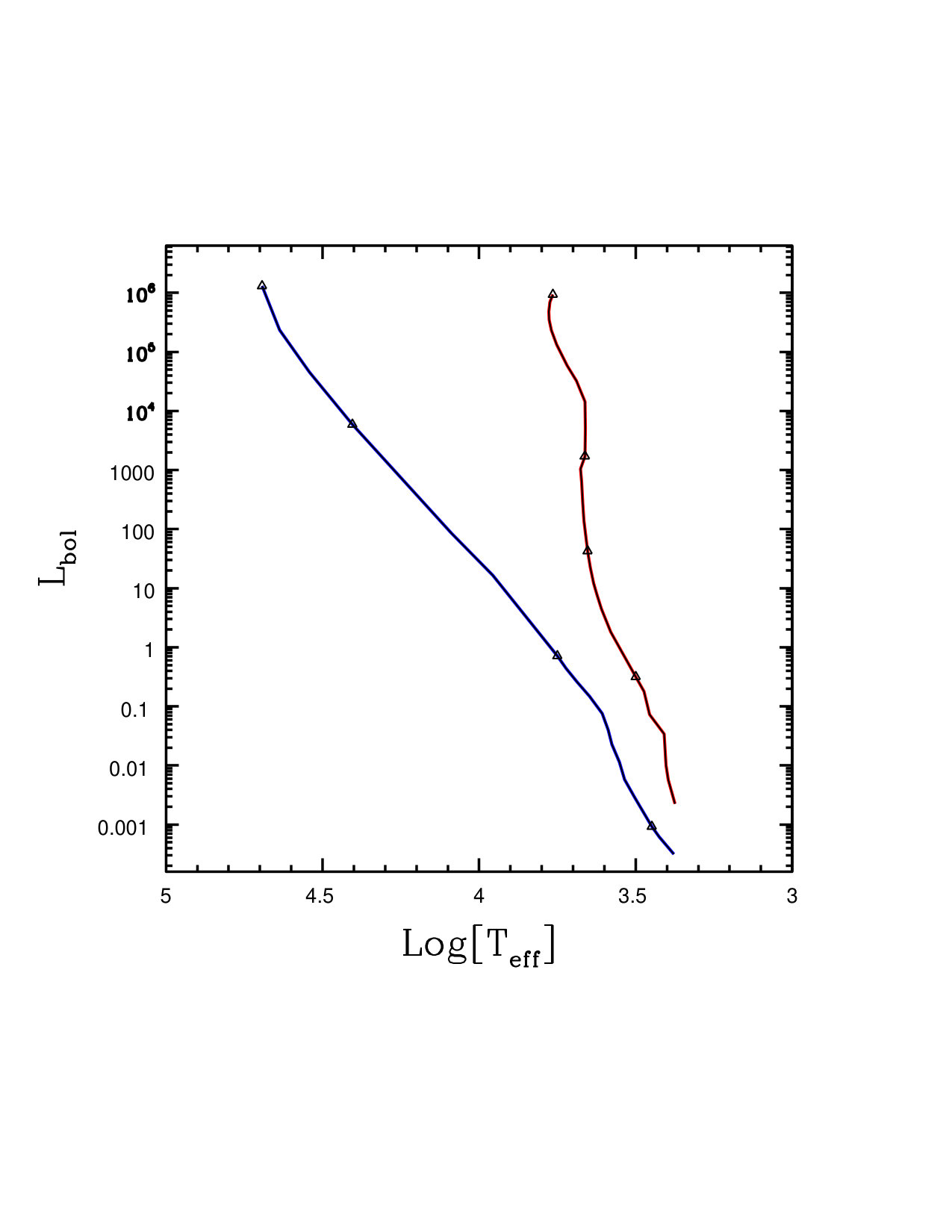 Figure 25