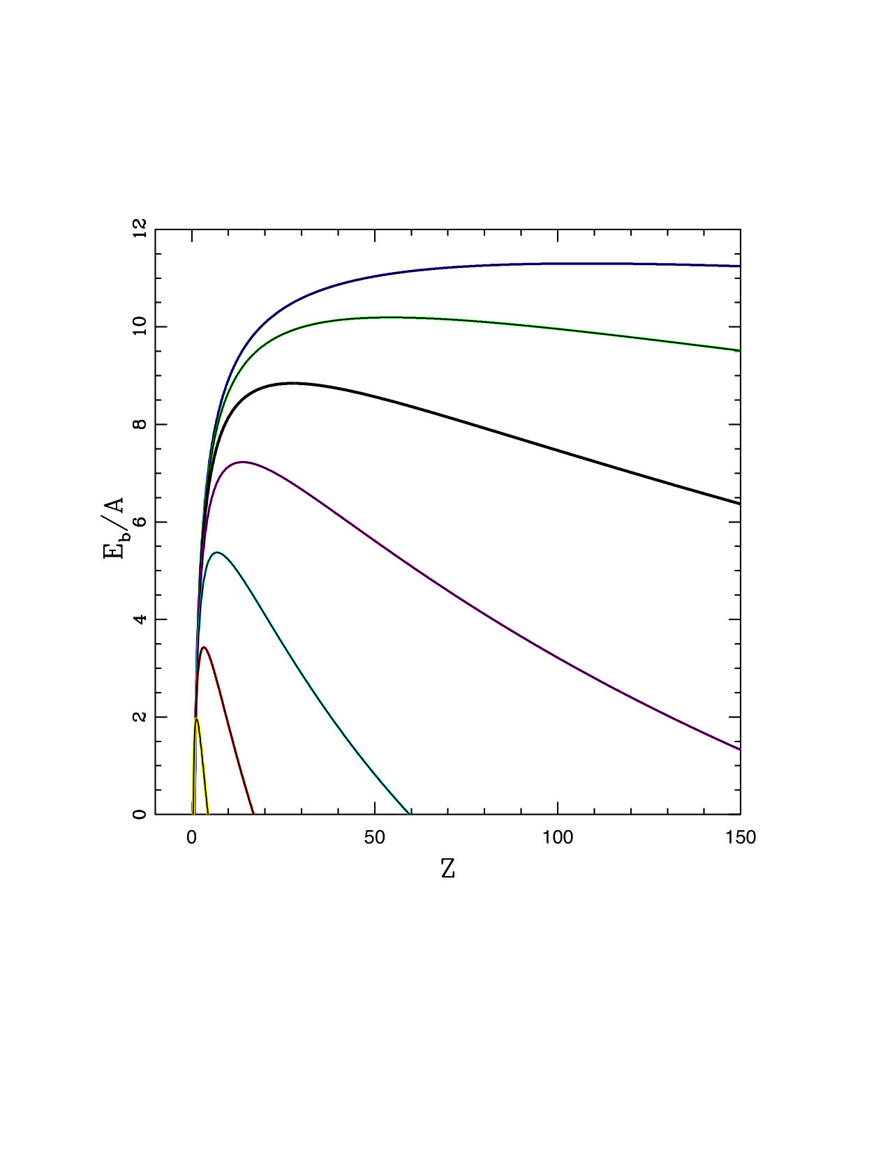 Figure 27