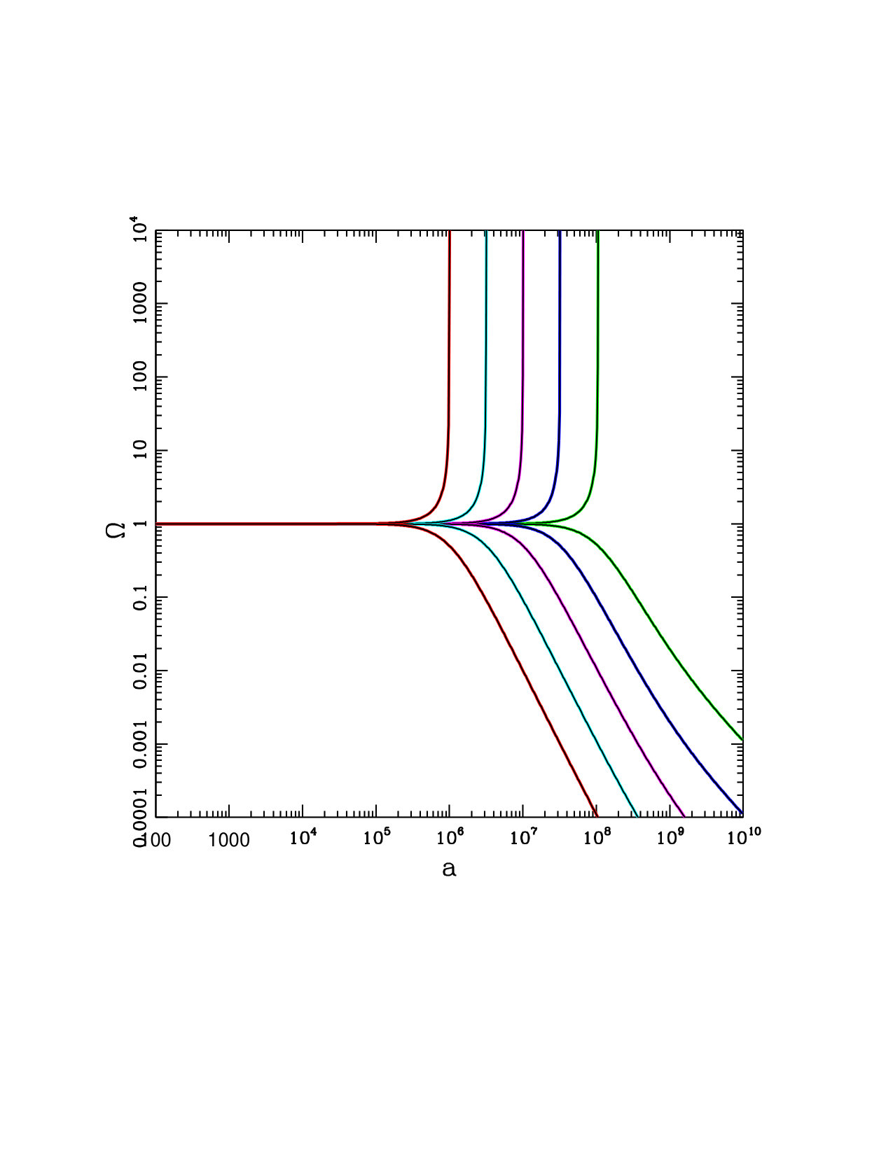 Figure 28