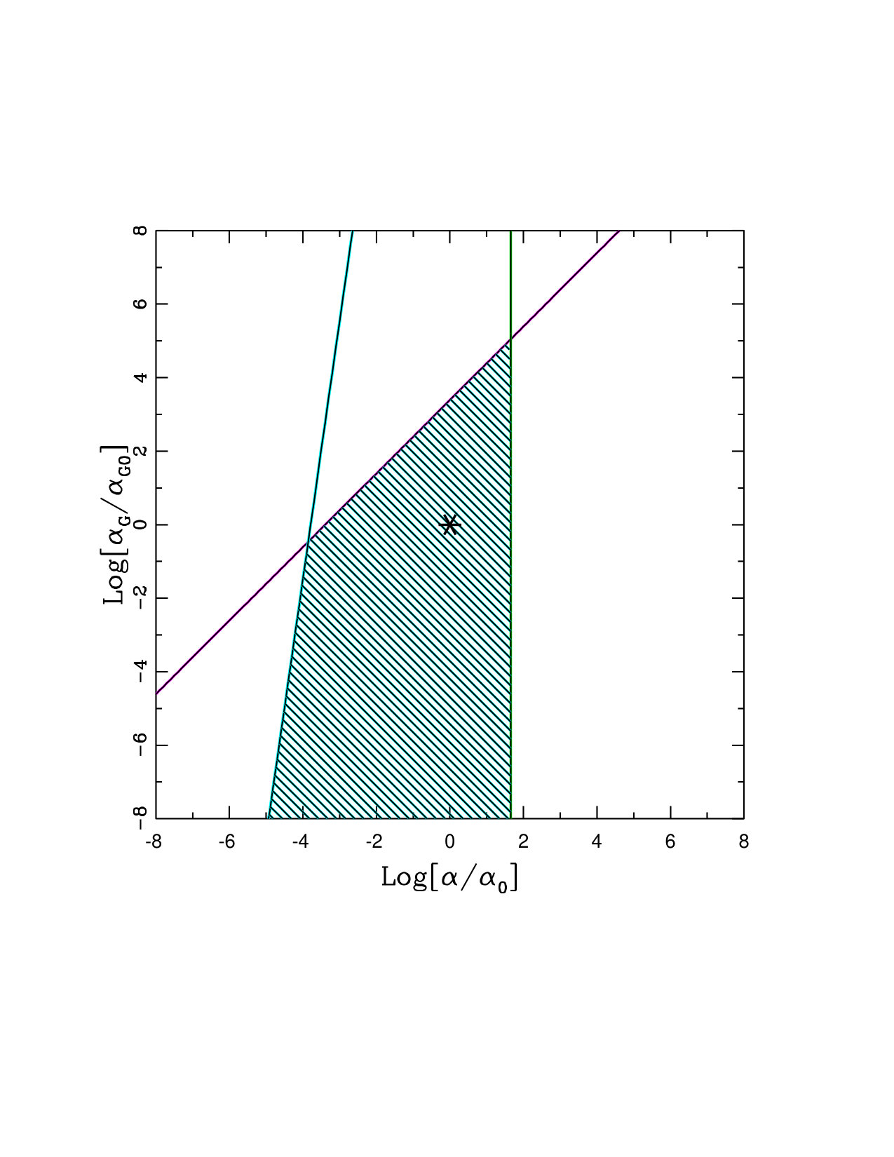 Figure 29
