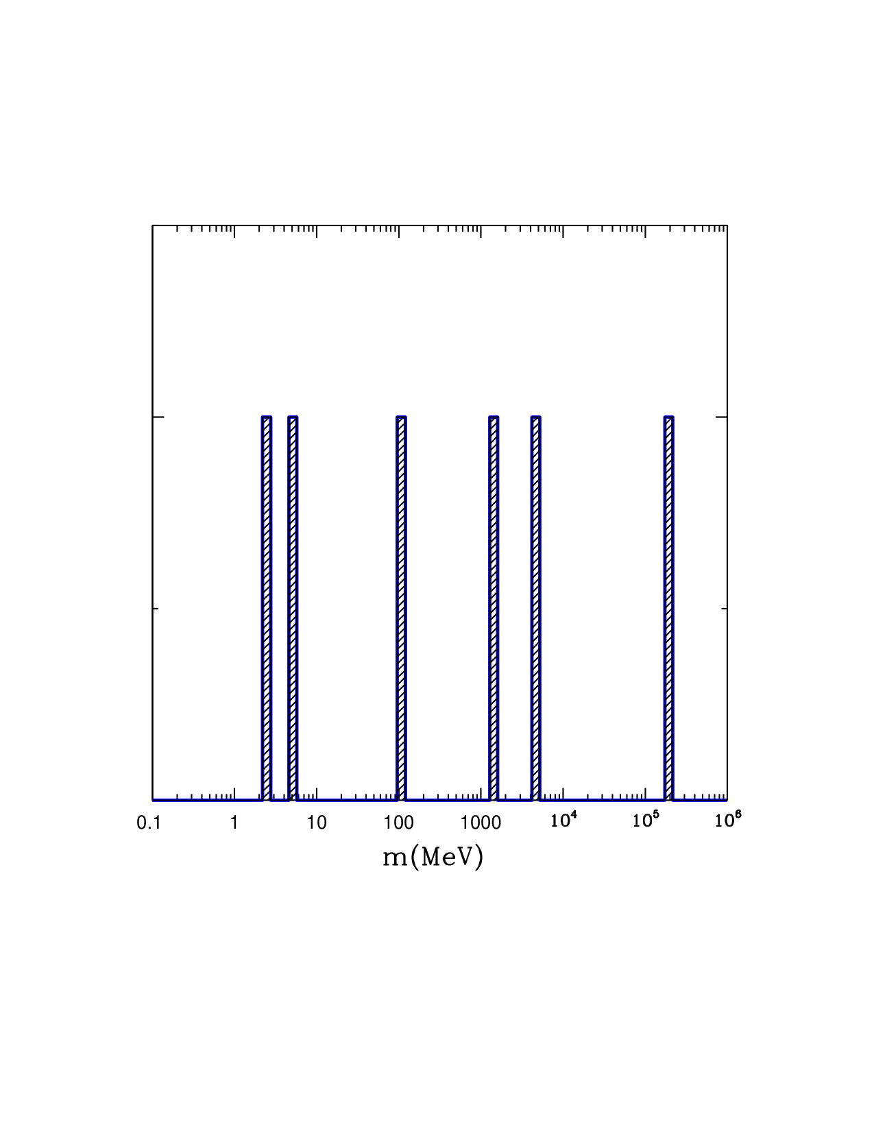Figure 30