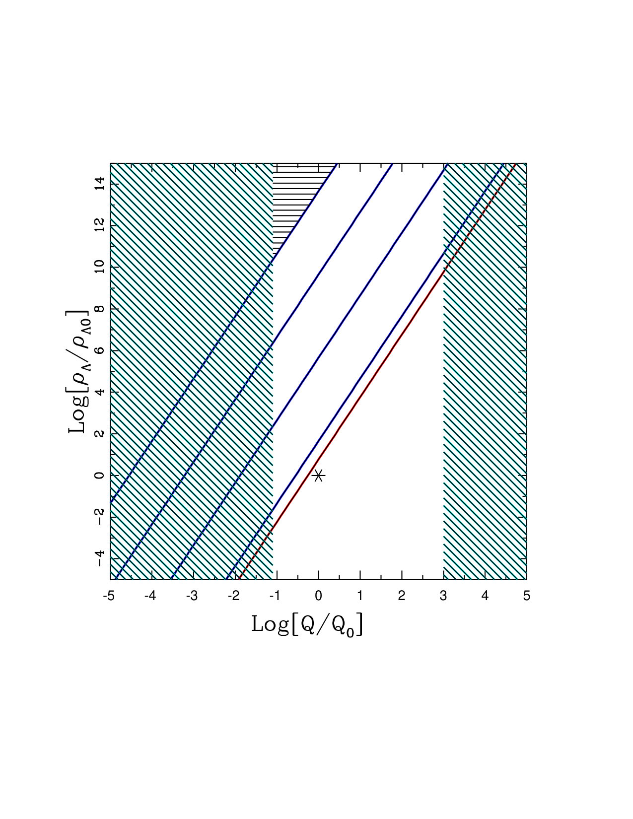 Figure 31