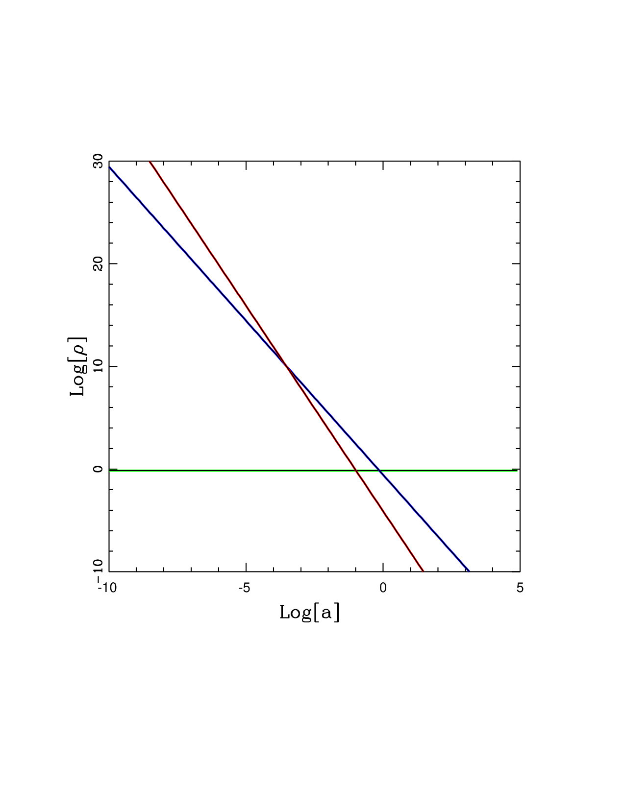 Figure 32