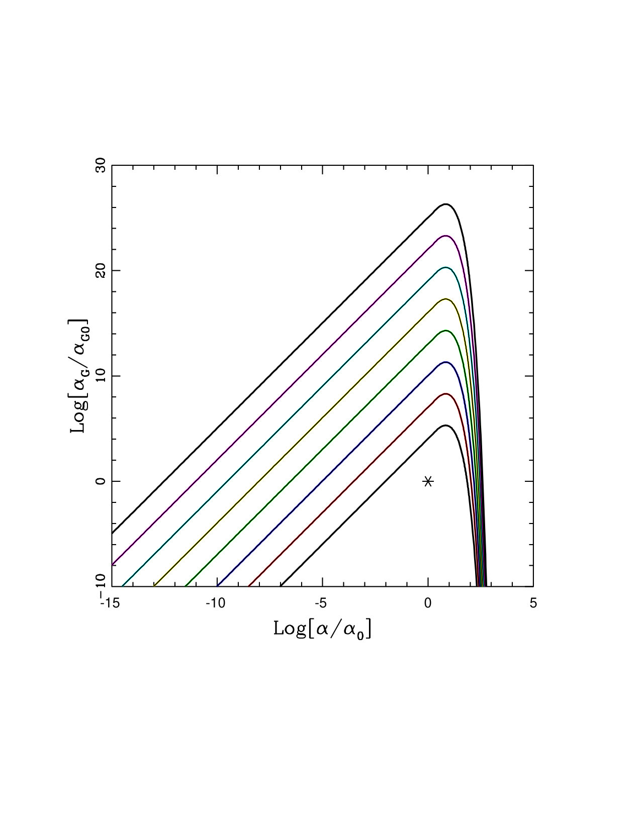 Figure 33