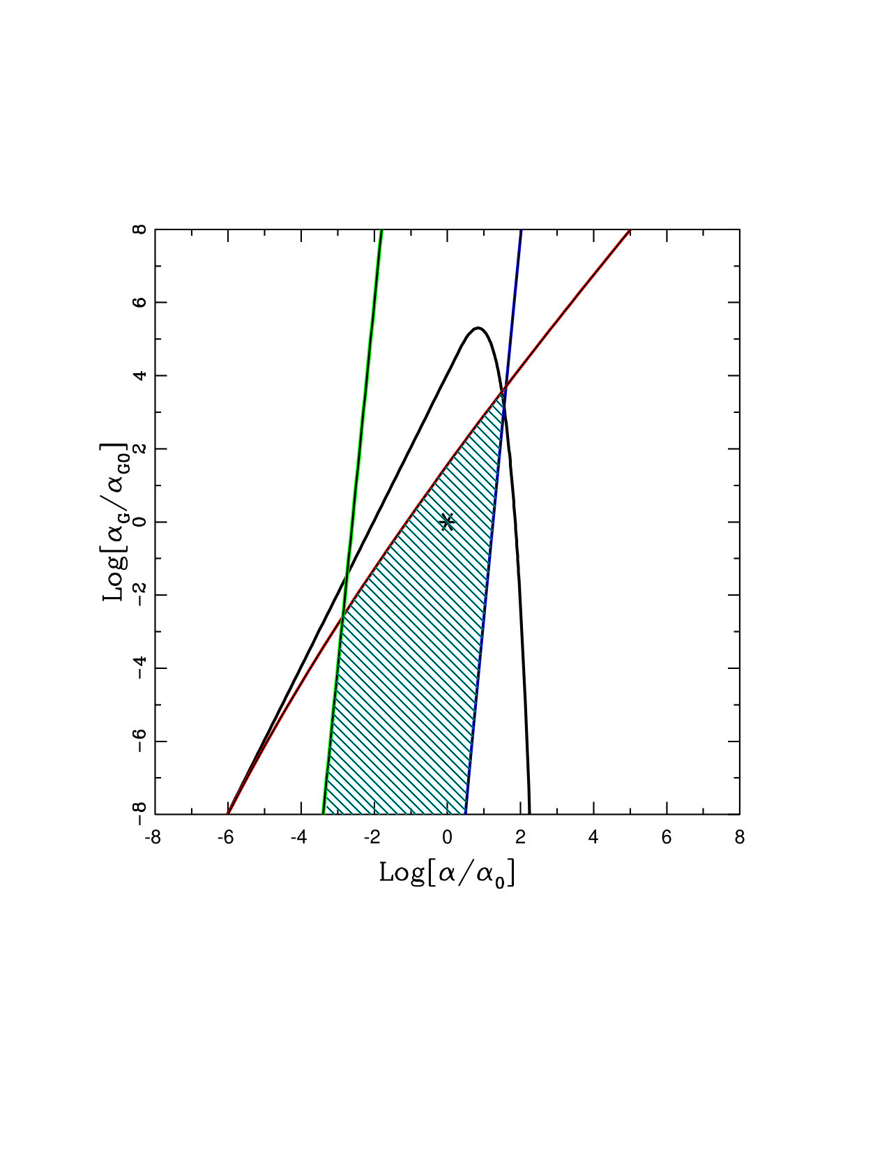 Figure 34
