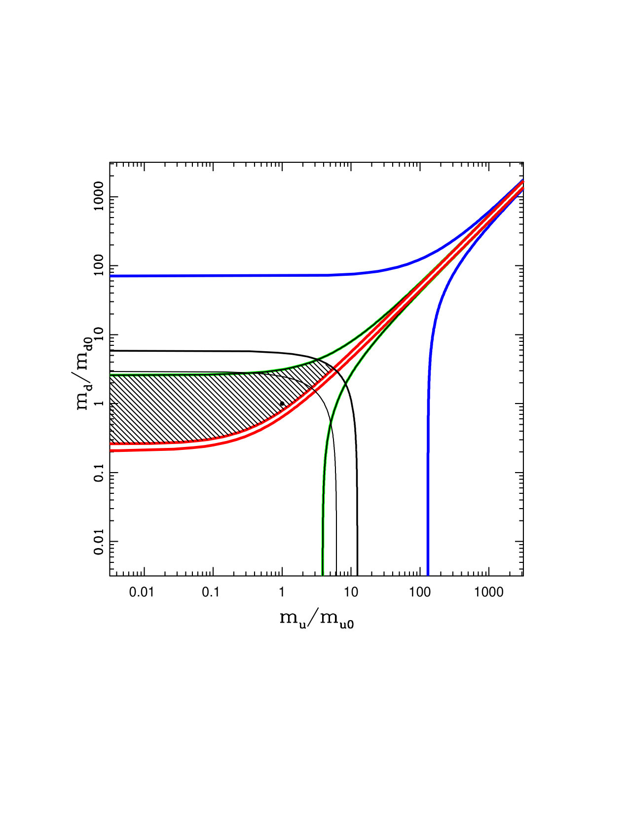 Figure 35