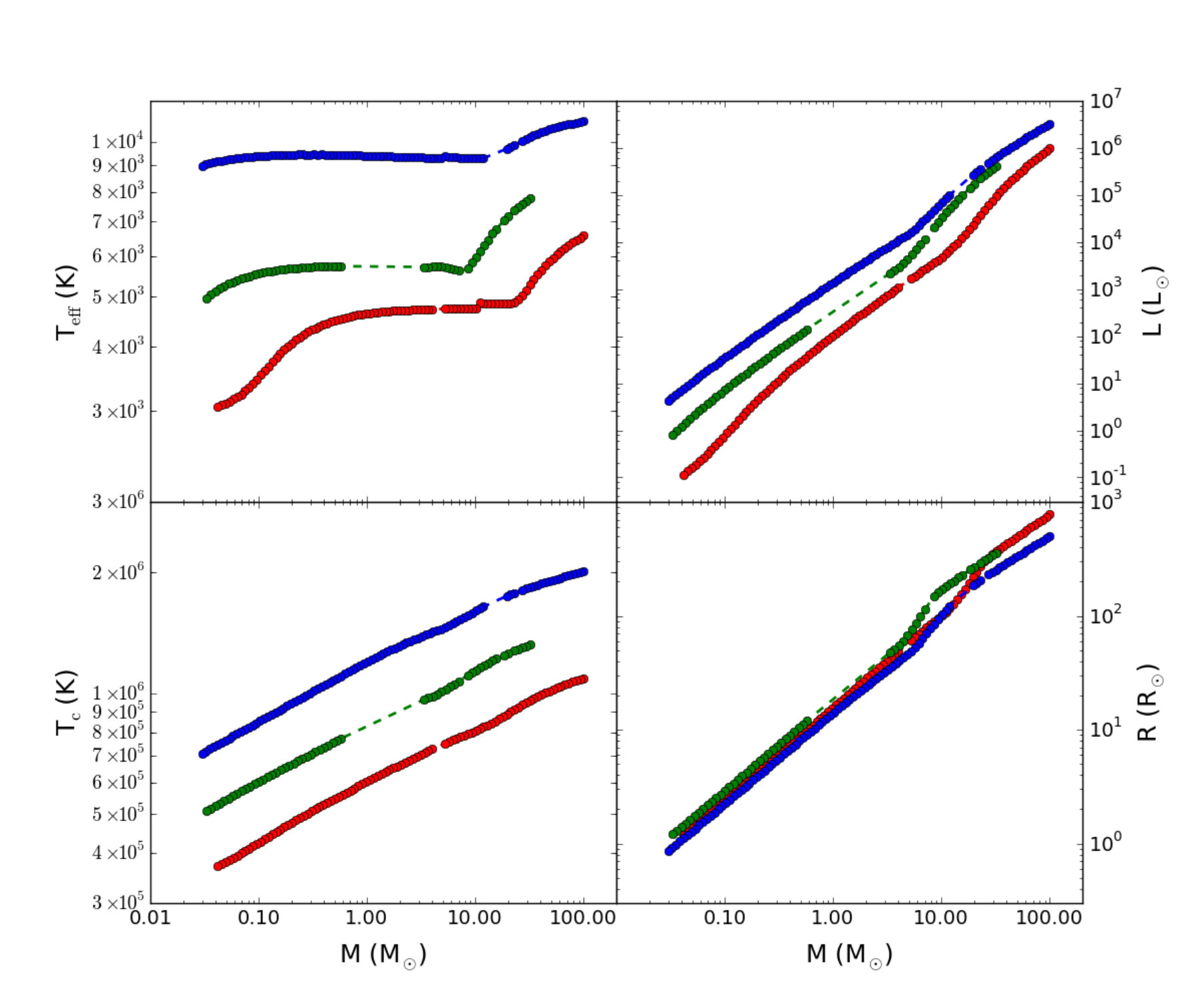Figure 36