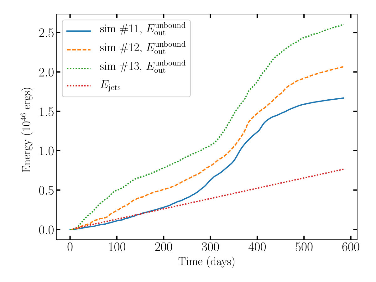 Figure 13