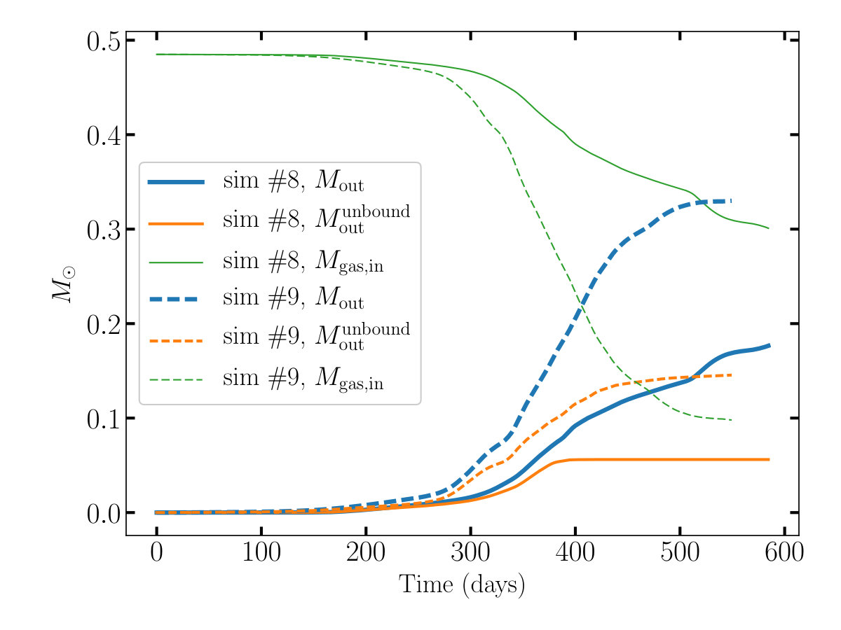 Figure 17
