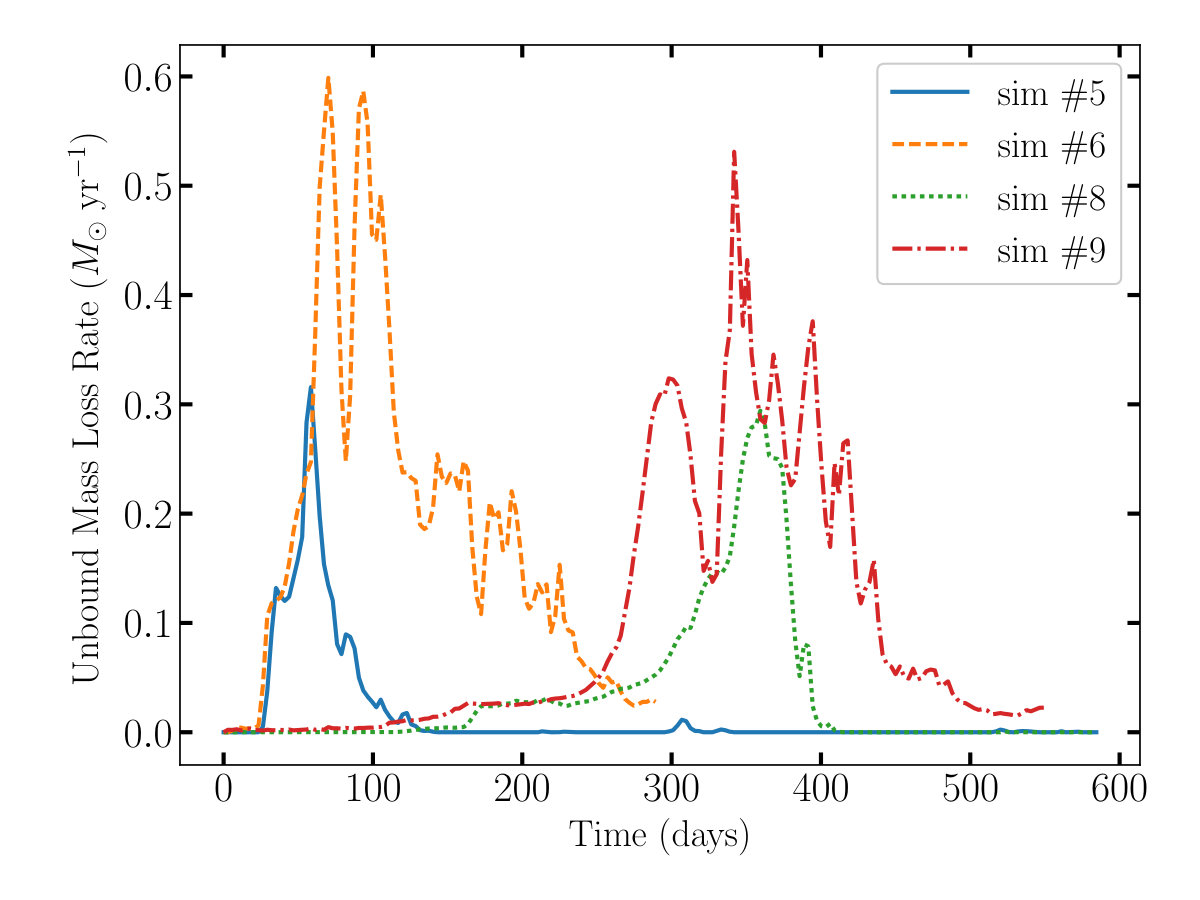 Figure 18
