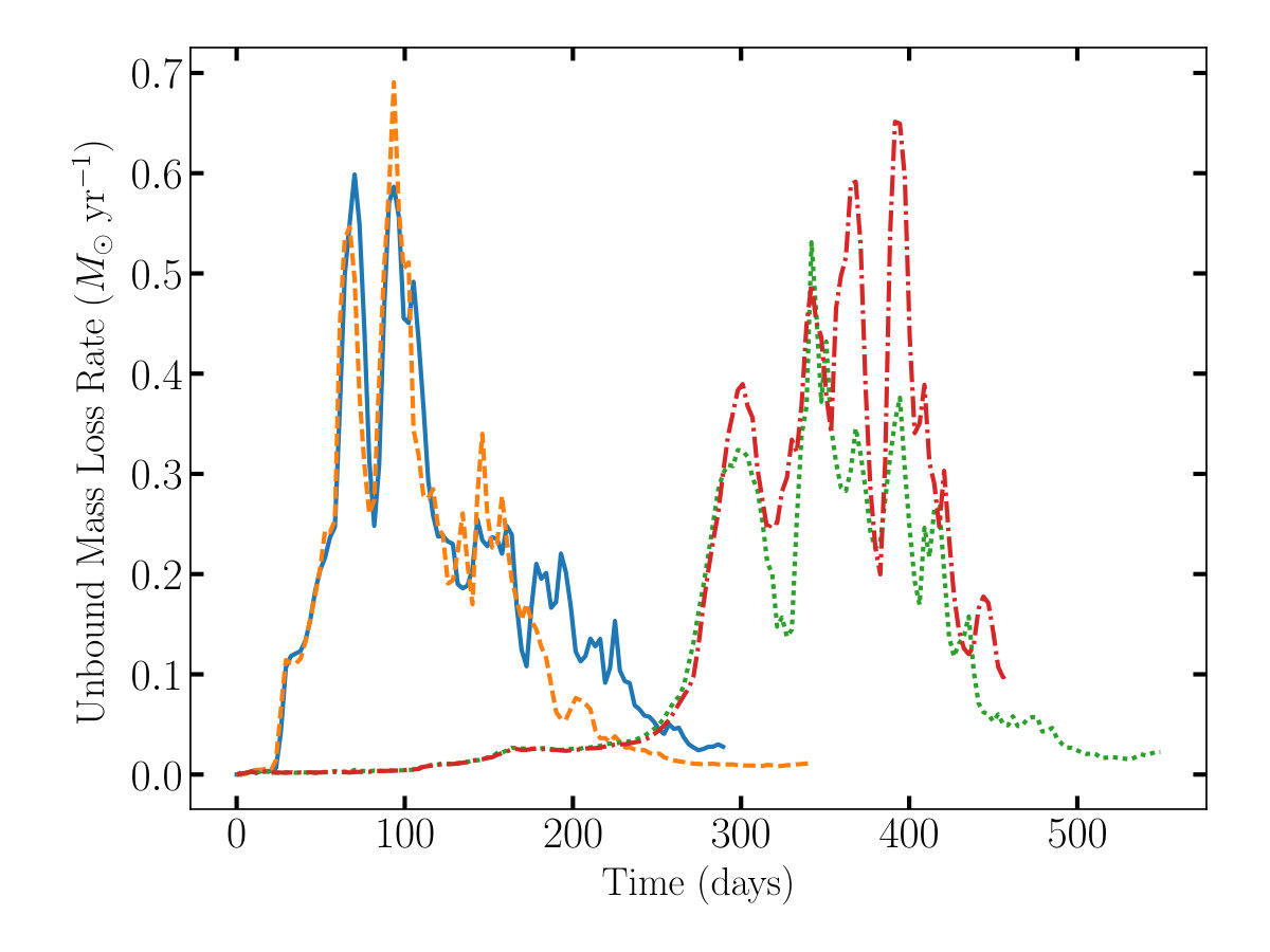 Figure 19